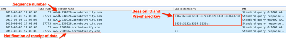 図32 WiresharkでQUADAGENTがC2からセッションIDと事前共有鍵をダウンロードしている様子を表示したところ