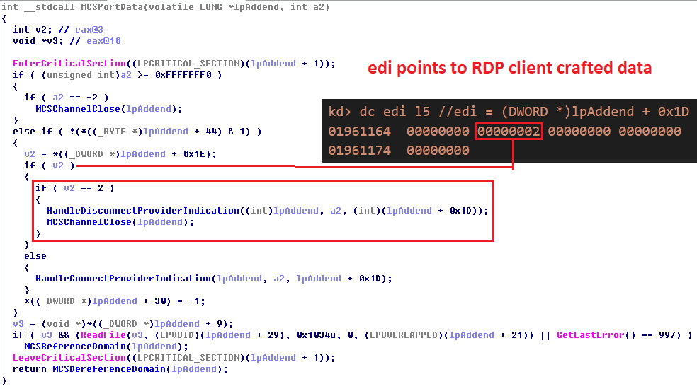 変数v2の値が2に等しければMCSChannelCloseが呼び出され、MS_T120チャネルオブジェクトが解放されます。赤い矩形はediがRDPクライアントが細工したデータをポイントしていることを示します。 