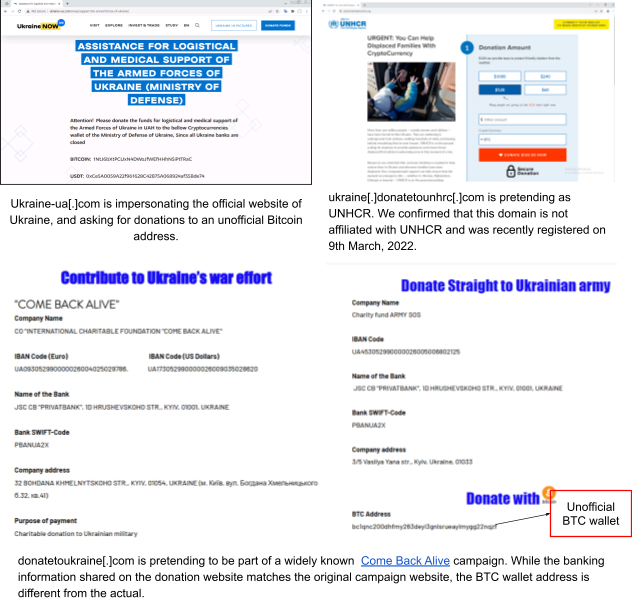 ウクライナ関連の正規の団体になりすまし、寄付を求めるウェブサイトのさまざまな例を示したスクリーンショット