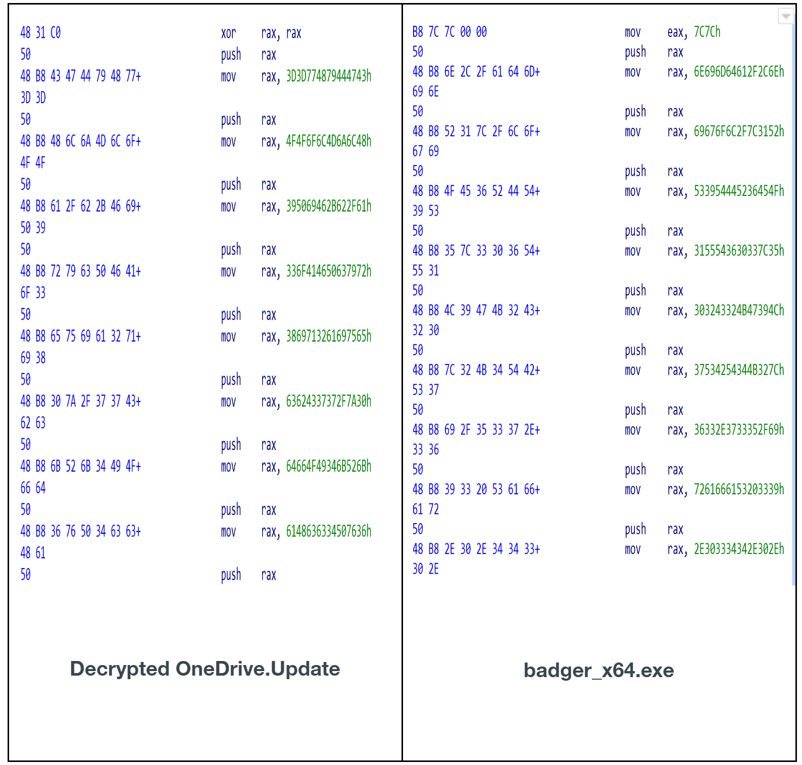 OneDrive.Updateとbadger_x64.exeの比較