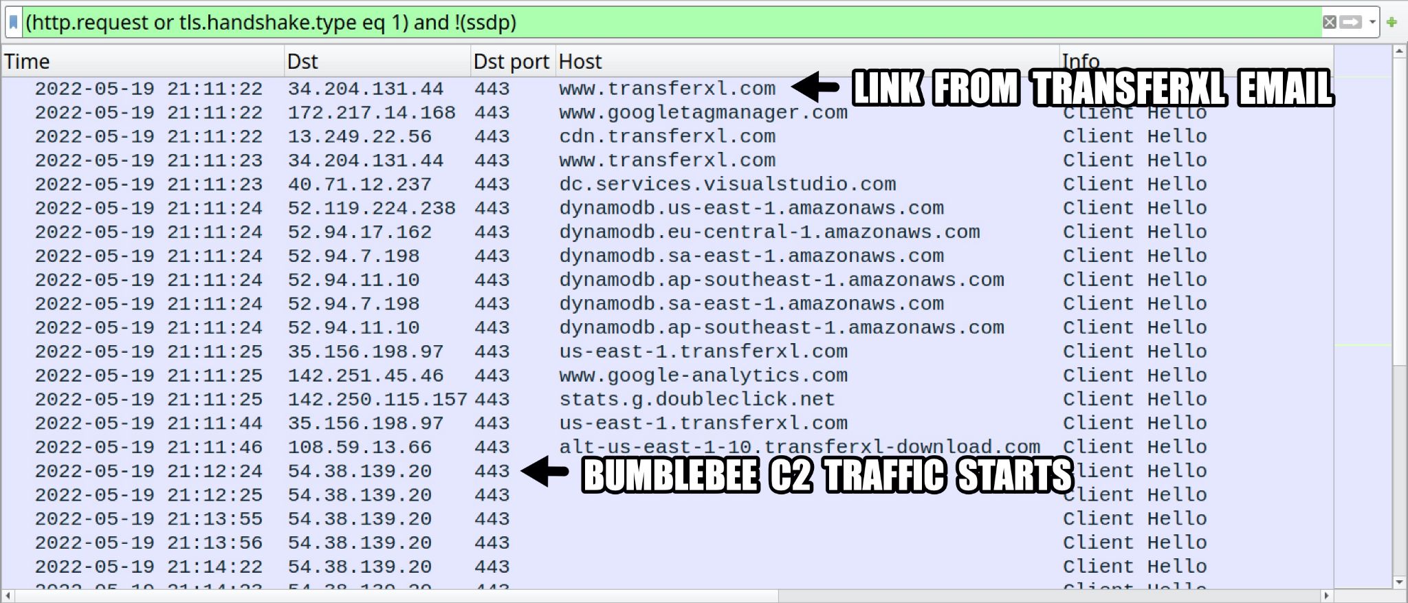 Wiresharkでフィルタリングした感染トラフィック 1つの矢印はTransferXLのメールからのリンクを指し、もう1つはBumblebeeのC2トラフィックの開始点を指しています。 