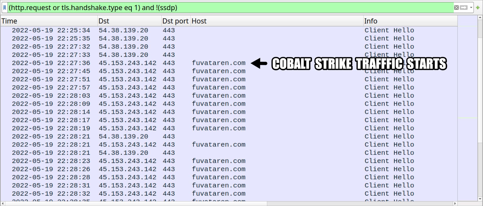感染時に確認されたCobalt Strikeのトラフィック。黒い矢印は、Cobalt Strikeのトラフィックの開始点を示しています。 