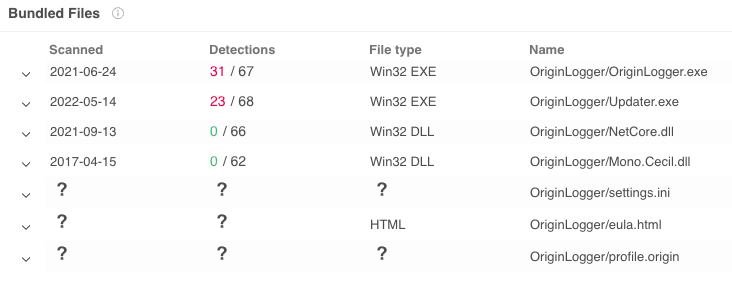 Zipアーカイブにバンドルされているファイルには、OriginLogger.exe、Updater.exe、NetCore.dll、Mono.Cecil.dll、settings.ini、eula.html、profile.originが含まれます。