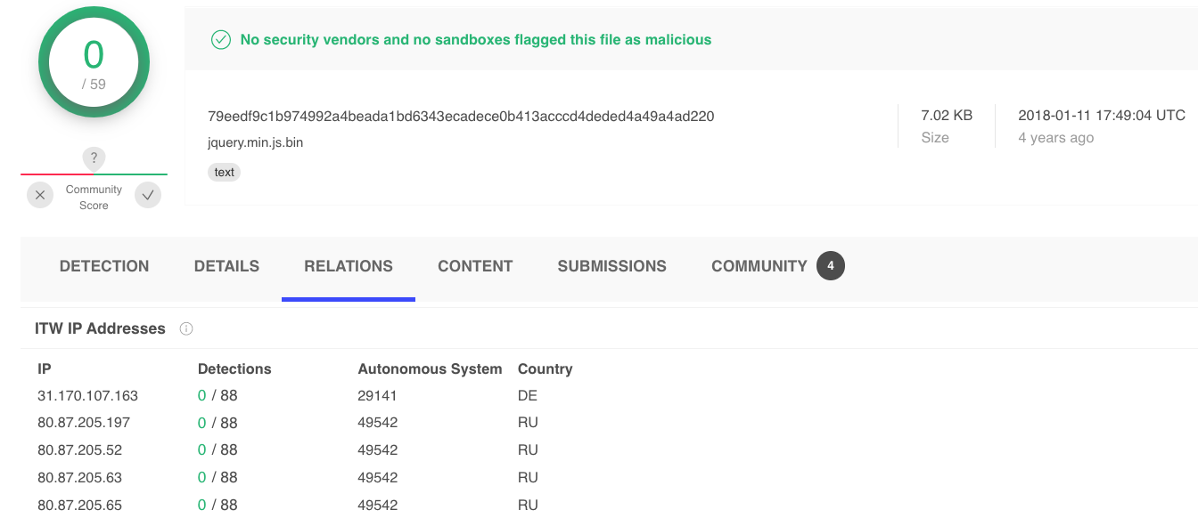 jquery.min.jsをVirusTotalで検索した結果。[RELATIONS]タブにはドイツとロシアの異なる実在のIPアドレスが表示される。