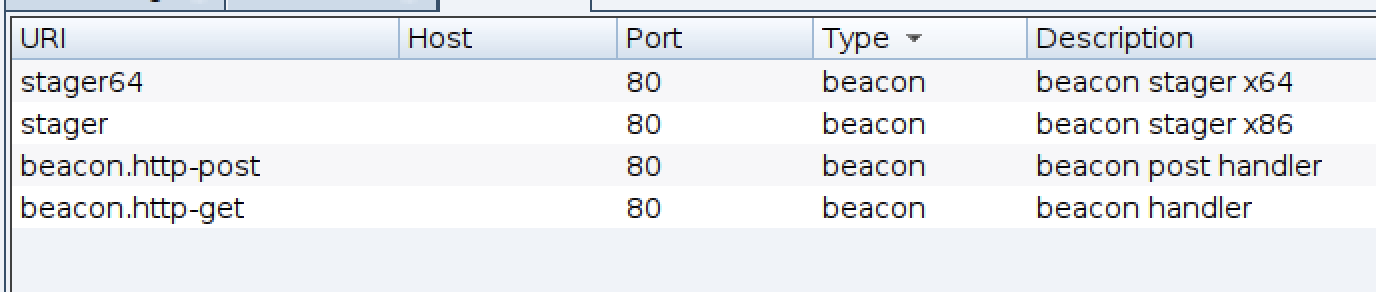 Team ServerからのURIの一覧を示す画像で、関連するポート番号(80)、タイプ(ビーコン)、説明が含まれています。