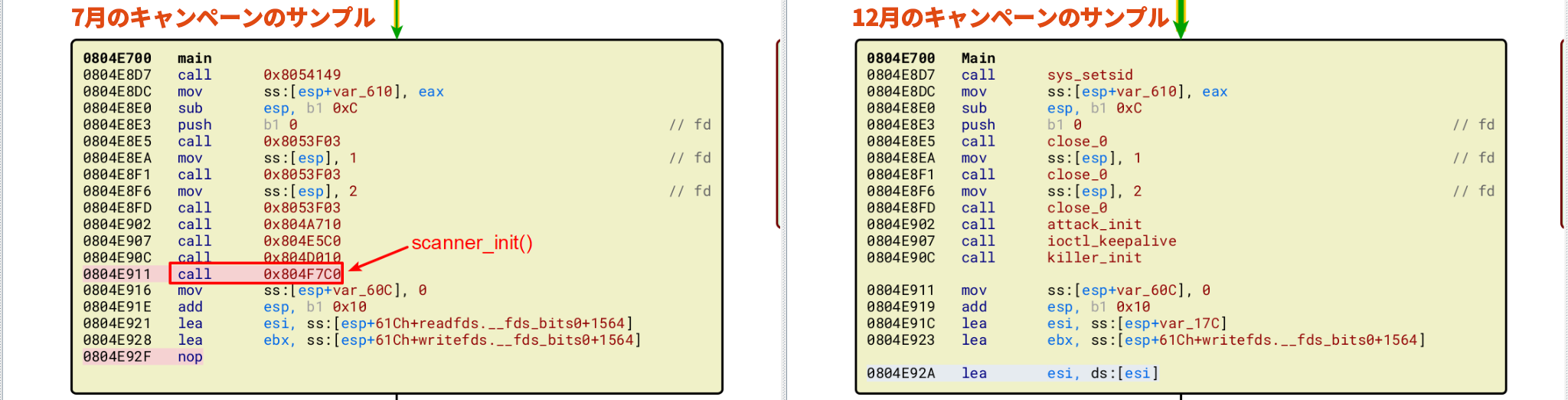 画像10は7月と12月のキャンペーンの比較例です。7月のキャンペーン(左)は「scanner_init()」を赤い矢印でハイライトしています。