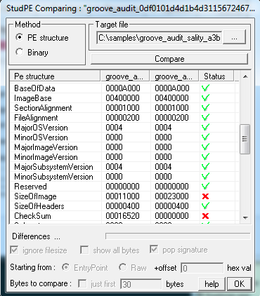 画像3はStudPEというソフトウェアのスクリーンショットで、元ファイルと感染ファイルを比べています。Methodグループには[PE structure]や[Binary]などのオプションが表示されています。このほか[Target file]のパスやPE構造体の内容が列に分割されて表示されています。 