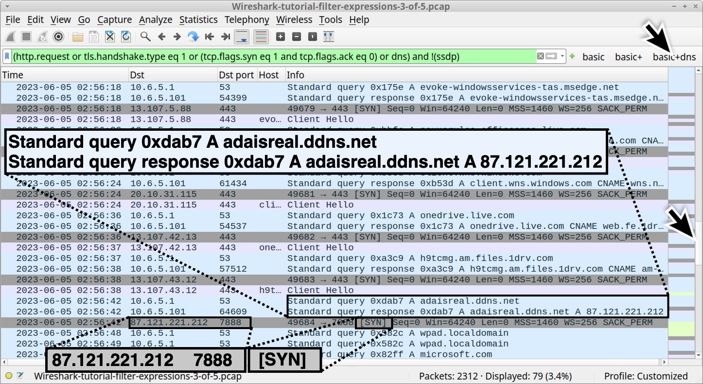 画像 16 は Wireshark のスクリーンショットです。使用されているフィルターは [basic+dns] フィルターです。黒い四角は、標準クエリーと標準クエリーへの応答を示しています。標準クエリーは「0xdab7 A adaisreal.ddns.net」です。標準のクエリーへの応答は「0xdab7 A adaisreal.ddns.net A 87.121.221[.]212」です。SYN フラグも表示されています。 