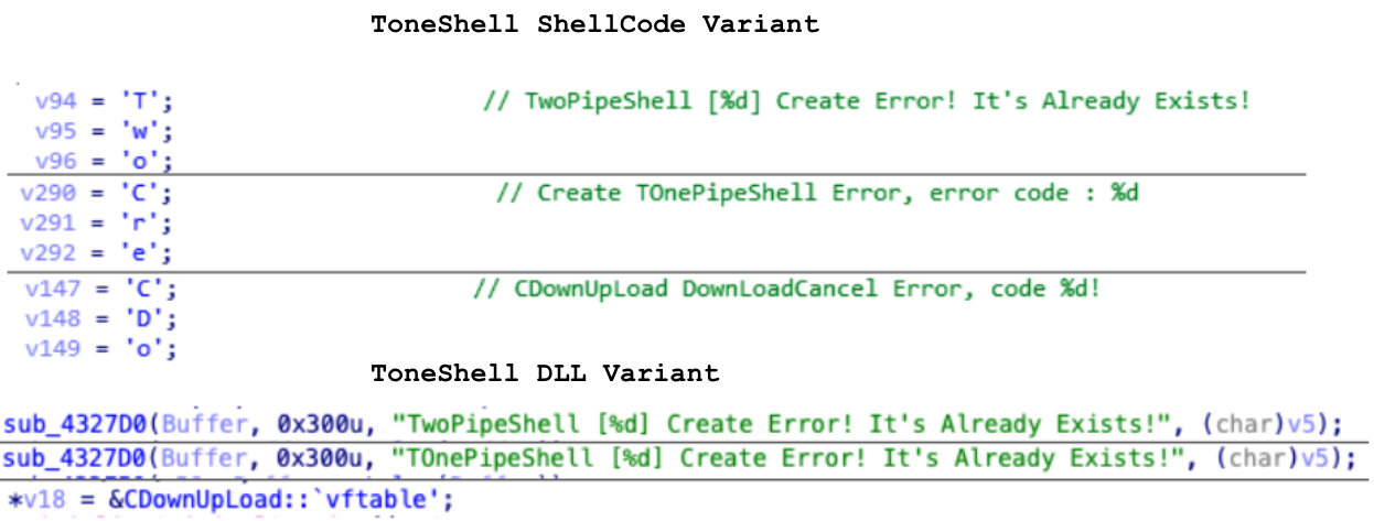 画像 8 は多数のコードからなるスクリーンショットです。コードの文字は薄い青、濃い青、緑で色分けされています。上に記載されているコード セクションは、ToneShell ShellCode Variant (ToneShell の シェルコード版) で、下に記載されているのが ToneShell DLL Variant (ToneShell の DLL 版亜種) です。この図は両者に重複が見られることを示しています。