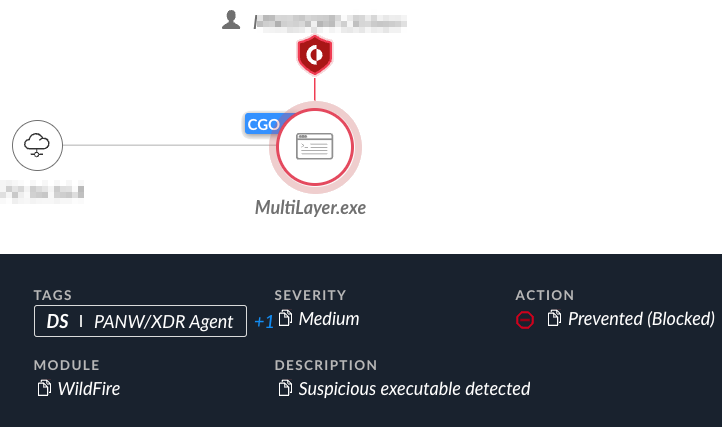 画像 24 は、Cortex XDR のアラートのスクリーンショットです。ユーザー情報は伏せてあります。アラートには赤い警告シンボルが付いています。Tags、Severity (Medium)、Action、Description の情報が含まれています。Module は WildFire です。