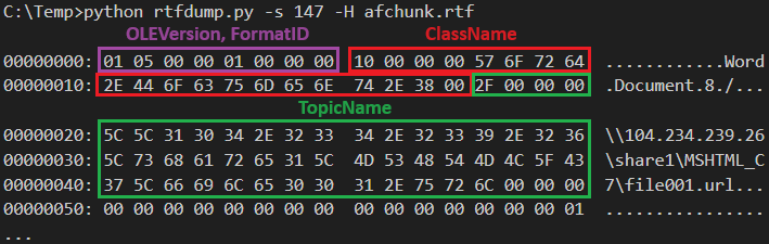 画像 5 は、最初の悪意のある OLE オブジェクトの Python コード出力のスクリーンショットです。紫色で強調表示されているのは、フォーマット ID を持つ OLEVersion です。赤で強調表示されているのはクラス名です。緑色で強調表示されているのはトピック名です。