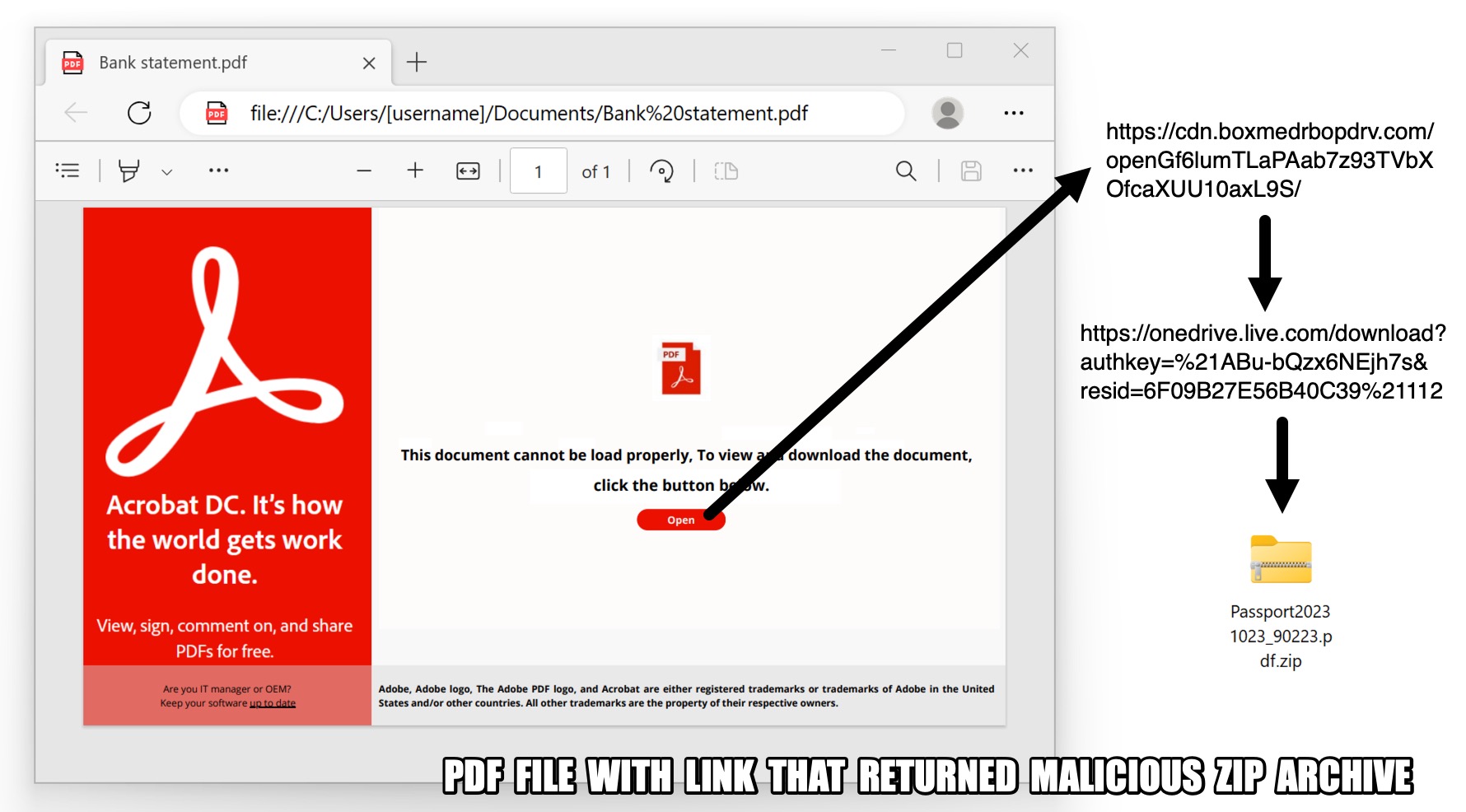Adobe Acrobat のスクリーンショット。赤い [Open (開く)] ボタンから矢印が示す URL に移動します。次に、OneDrive からファイルをダウンロードします。矢印は zip ファイル Passport2021023_90223.pdf.zip を指しています。 