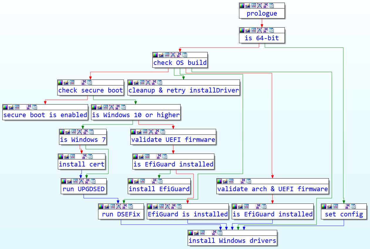 画像 18 は、main_installDriver 関数のノードの図です。