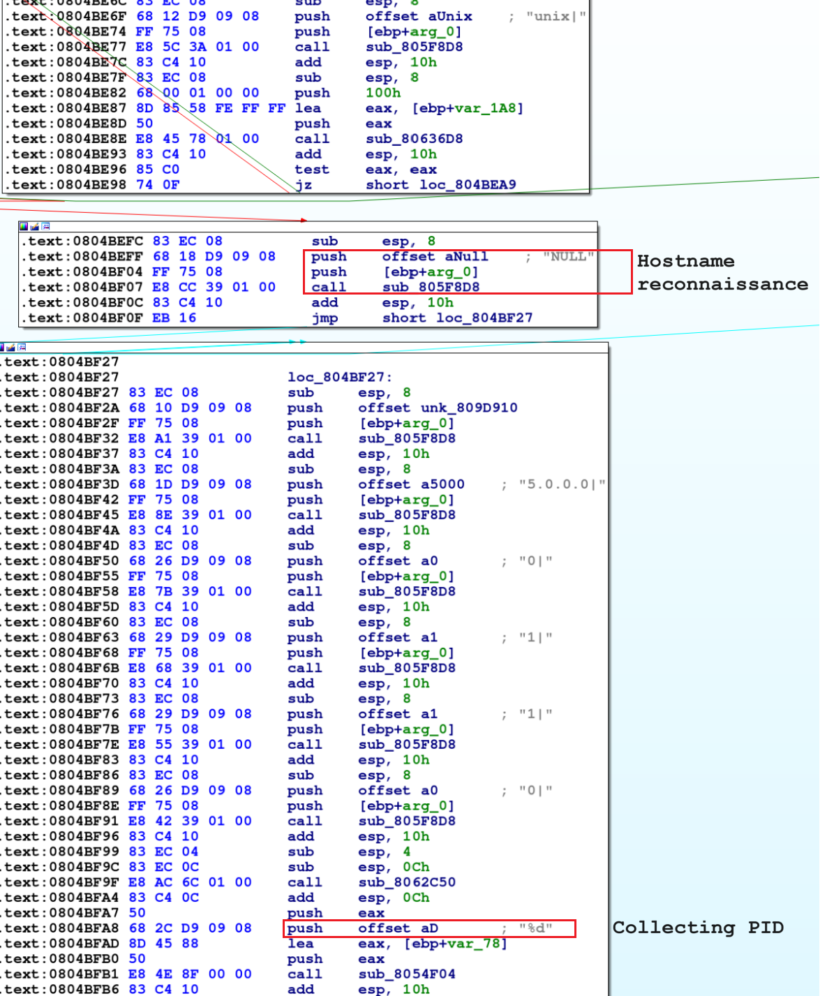 画像 5 は、被害者のデータを収集する Bifrost コードのスクリーンショットです。赤い四角で強調表示されているのは、ホスト名の偵察です。スクリーンショットの下にある 2 つめの赤い四角が、PID を収集するコードです。