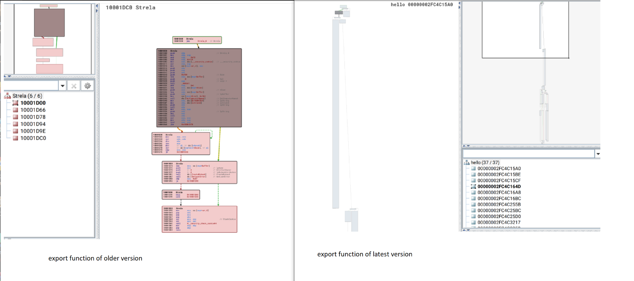 図 8 は、StrelaStealer の 2 つの異なるバージョンのエクスポート関数を比較した 2 つのスクリーンショットです。左が旧バージョンです。右が新バージョンです。