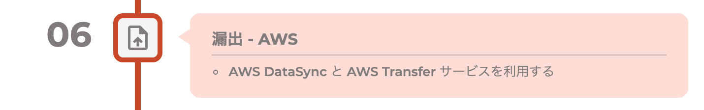 図 7. Exfiltration (漏出) – AWS。AWS DataSync と AWS Transfer サービスを利用する