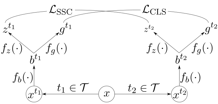 図 9 は、対比的信頼性伝播のコア コンポーネント アーキテクチャを表す方程式です。