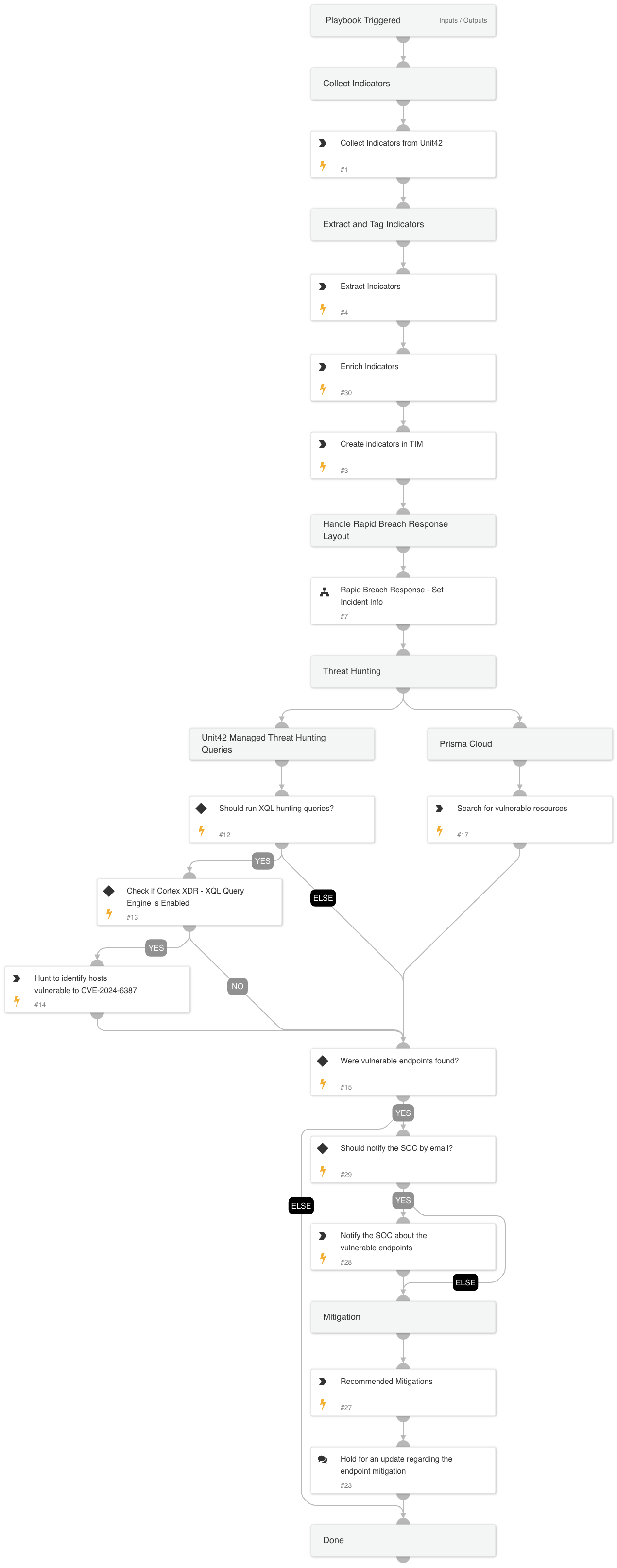 CVE-2024-6387_-_OpenSSH_RegreSSHion_RCE