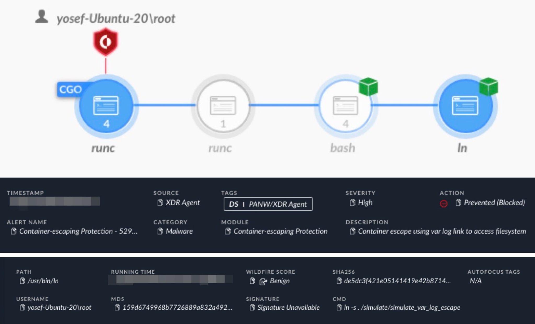 これはサイバーセキュリティ プロセス フロー図で、番号の付いた円いアイコンが線でつながれ、4 つのステップを示しています。各ステップには、「CGO」、「runc」、「bash」、「ln」というラベルが付けられています。これらのラベルは、ソフトウェア セキュリティ チェックのさまざまな段階を表しています。この図は「yosef-Ubuntu-root」というタイトルの GUI に表示されていて、タイムスタンプ、ユーザー パス、セキュリティ署名などの追加の詳細が表示されています。最後のステップでは、ブロックされたアクションの通知が緑色のボックスで表示されています。